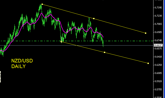 NZDUSD DAY-1.gif